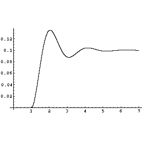 [Graphics:ver_15_5gr211.gif]